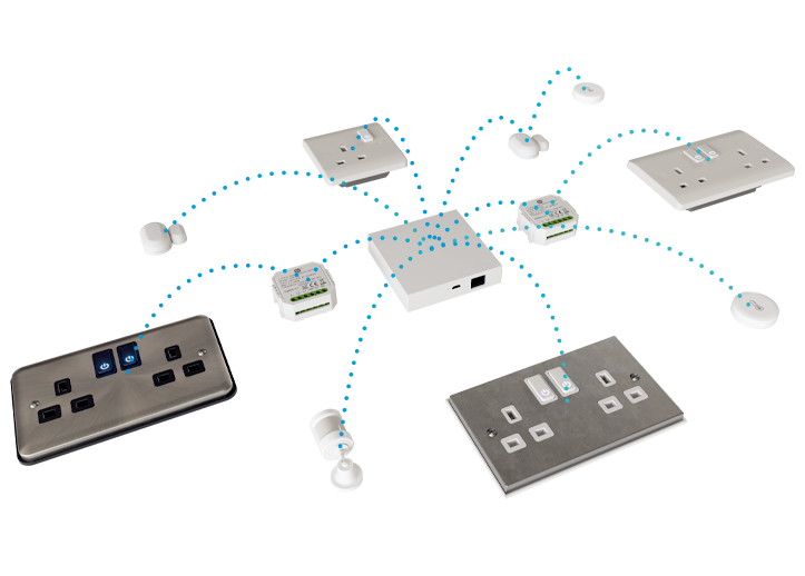 Click Smart Plus Smart Gateway Hub With Zigbee Smart